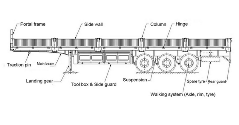 3-axle cargo box semi-trailer