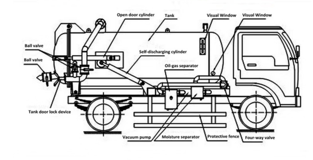 HOWO vacuum tank truck drawing