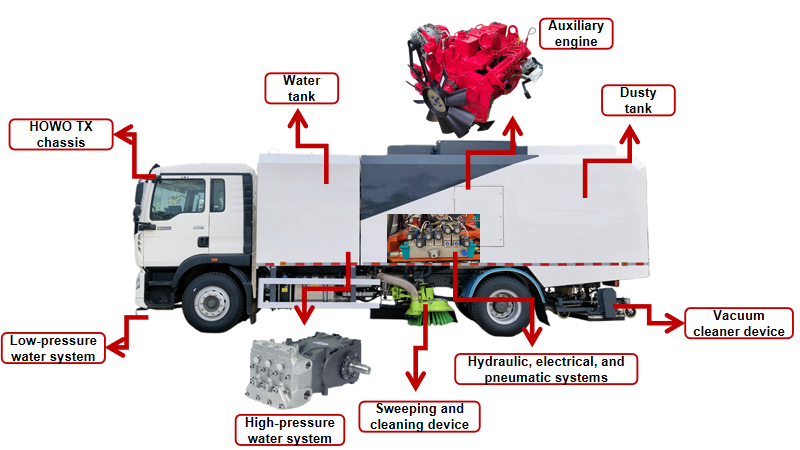 HOWO road sweeper truck