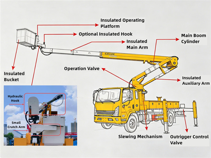 HOWO 4x2 18m aerial platform truck HOWO 4x2 18m aerial platform truck